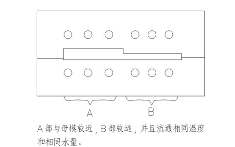 注塑件表面缩水解决方案