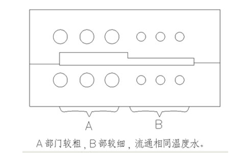 通过调整冷却水路设计进行解决