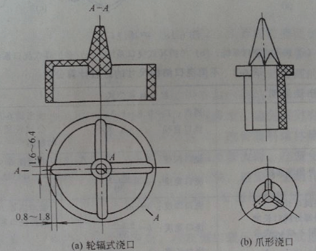 压铸模具浇口设计原则图片